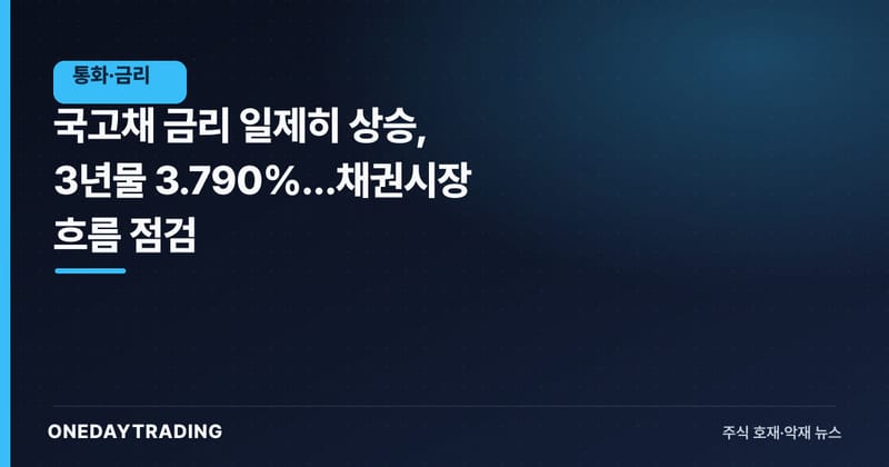 국고채 금리 일제히 상승, 3년물 3.790%…채권시장 흐름 점검