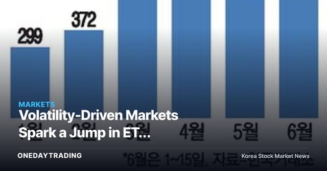 Volatility-Driven Markets Spark a Jump in ETF Premium/Discount Disclosures — A Warning on Single-Stock Leveraged ETFs