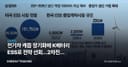 전기차 캐즘 장기화에 K배터리 ESS로 전략 선회…2차전지 수혜주는