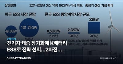 전기차 캐즘 장기화에 K배터리 ESS로 전략 선회…2차전지 수혜주는
