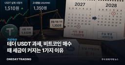 테더 USDT 과세, 비트코인 매수 때 세금이 커지는 1가지 이유