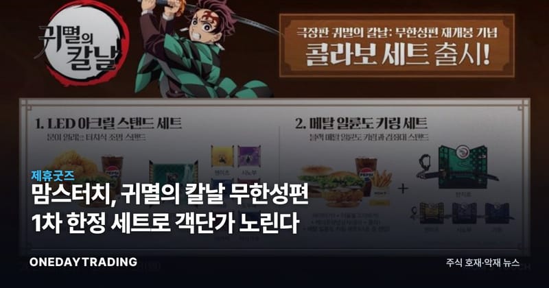 맘스터치, 귀멸의 칼날 무한성편 1차 한정 세트로 객단가 노린다