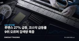 루멘스 27% 급등, 코스닥 급등률 9위 오르며 검색량 폭증