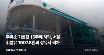 주유소 기름값 15주째 하락, 서울 휘발유 1907.8원과 정유사 격차