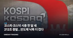 코스피·코스닥 시총 한 달 새 212조 증발…반도체 낙폭 더 컸다