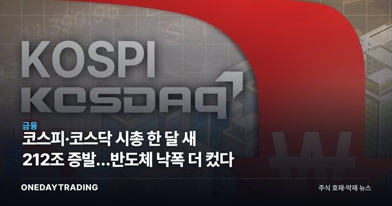 코스피·코스닥 시총 한 달 새 212조 증발…반도체 낙폭 더 컸다