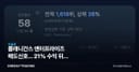 플래니간스 엔터프라이즈 매도신호... 21% 수익 뒤엔 '실적'이 없다