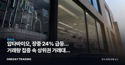 압타바이오, 장중 24% 급등… 거래량 집중 속 상위권 거래대금 기록