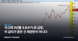 국고채 3년물 3.831%로 급등, 美 금리가 흔든 건 채권만이 아니다