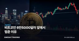 비트코인 6만5000달러 앞에서 멈춘 이유