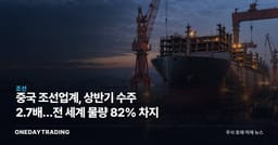 중국 조선업계, 상반기 수주 2.7배…전 세계 물량 82% 차지