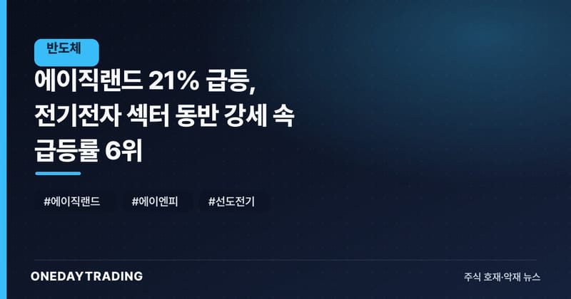 에이직랜드 21% 급등, 전기전자 섹터 동반 강세 속 급등률 6위