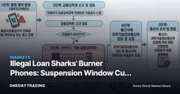 Illegal Loan Sharks' Burner Phones: Suspension Window Cut from 7 Days to 3, Reducing Telecom Network Risk