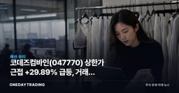 코데즈컴바인(047770) 상한가 근접 +29.89% 급등, 거래량 545만주 폭증 분석