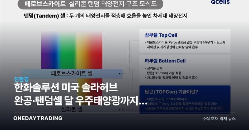 한화솔루션 미국 솔라허브 완공·탠덤셀 달 우주태양광까지, 차세대 태양광 도약