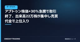アプトゥン株価+30%急騰で取引終了、出来高22万株が集中し売買代金で上位入り