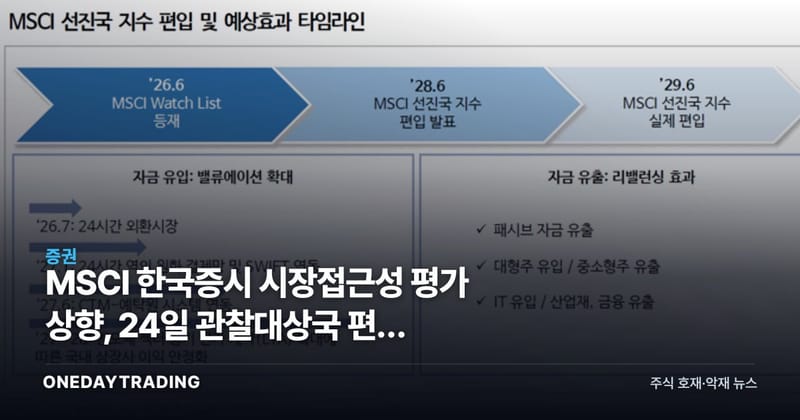 MSCI 한국증시 시장접근성 평가 상향, 24일 관찰대상국 편입 갈림길