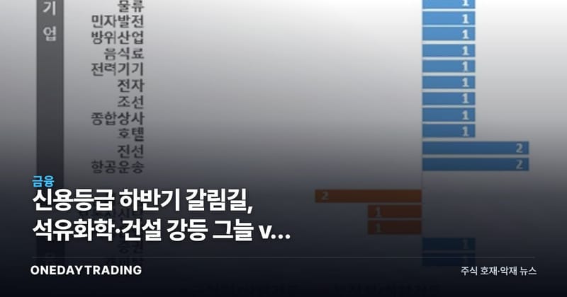 신용등급 하반기 갈림길, 석유화학·건설 강등 그늘 vs 조선·방산 상향 청신호