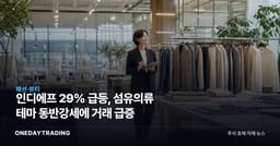 인디에프 29% 급등, 섬유의류 테마 동반강세에 거래 급증