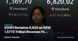 KOSPI Reclaims 6,820 as KRW 1.5773 Trillion Reverses Fed Shock