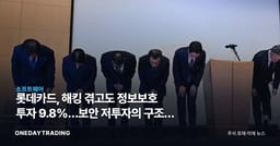 롯데카드, 해킹 겪고도 정보보호 투자 9.8%…보안 저투자의 구조적 민낯