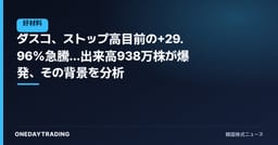 ダスコ、ストップ高目前の+29.96%急騰…出来高938万株が爆発、その背景を分析