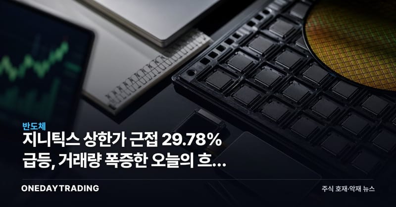 지니틱스 상한가 근접 29.78% 급등, 거래량 폭증한 오늘의 흐름 점검