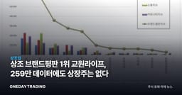 상조 브랜드평판 1위 교원라이프, 259만 데이터에도 상장주는 없다