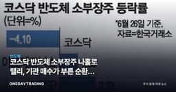 코스닥 반도체 소부장株 나홀로 랠리, 기관 매수가 부른 순환매 신호