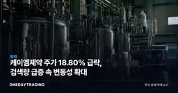 케이엠제약 주가 18.80% 급락, 검색량 급증 속 변동성 확대