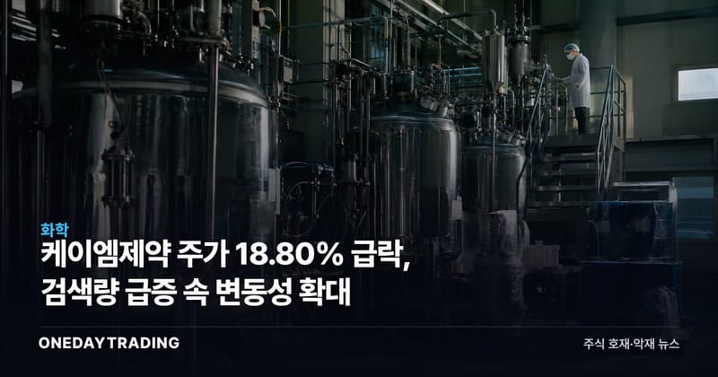케이엠제약 주가 18.80% 급락, 검색량 급증 속 변동성 확대