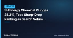 SH Energy Chemical Plunges 25.3%, Tops Sharp-Drop Ranking as Search Volume Surges