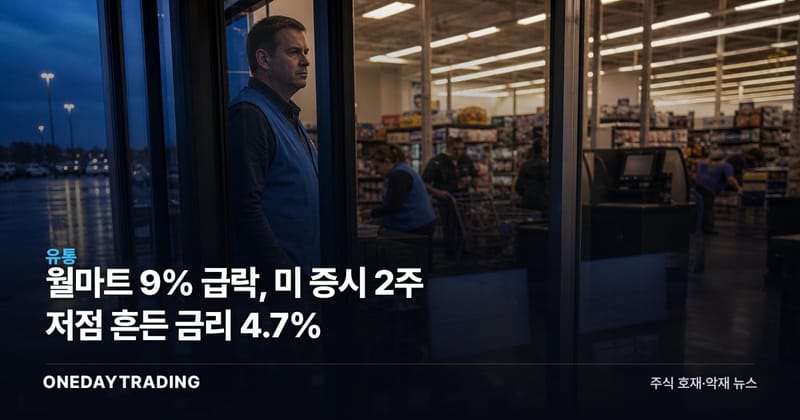 월마트 9% 급락, 미 증시 2주 저점 흔든 금리 4.7%