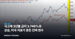 국고채 3년물 금리 3.746%로 상승, 미국 지표가 흔든 진짜 변수