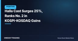 Halla Cast Surges 25%, Ranks No. 2 in KOSPI-KOSDAQ Gains