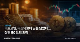 비트코인, 나스닥보다 금을 닮았다… 상관 50%의 의미