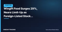 Wingift Food Surges 29%, Nears Limit-Up as Foreign-Listed Stocks Rally Together