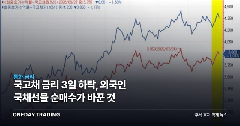 국고채 금리 3일 하락, 외국인 국채선물 순매수가 바꾼 것