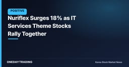 Nuriflex Surges 18% as IT Services Theme Stocks Rally Together
