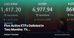 Five Active ETFs Delisted in Two Months: The Correlation-of-0.7 Trap Triggered by Excess Returns