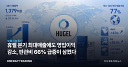 휴젤 분기 최대매출에도 영업이익 감소, 판관비 66% 급증이 삼켰다
