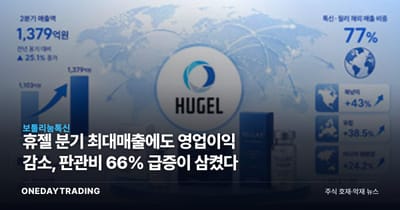 휴젤 분기 최대매출에도 영업이익 감소, 판관비 66% 급증이 삼켰다