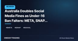 Australia Doubles Social Media Fines as Under-16 Ban Falters: META, SNAP, GOOGL in Focus