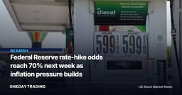 Federal Reserve rate-hike odds reach 70% next week as inflation pressure builds