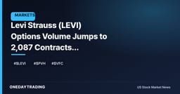 Levi Strauss (LEVI) Options Volume Jumps to 2,087 Contracts: Positioning Signal Ahead of Catalysts